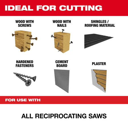 Milwaukee AX Nitrus Carbide Blade Applications