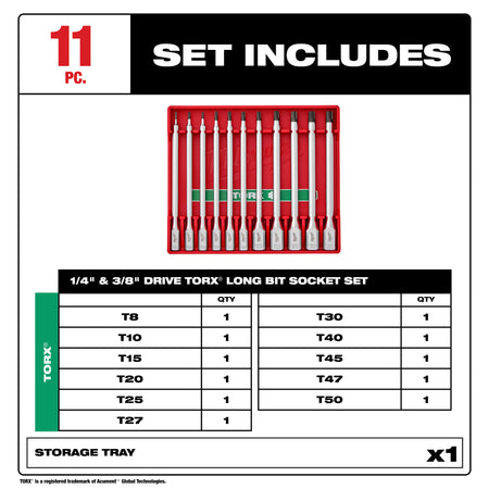 Milwaukee 48-22-9534 Set Contents and Tray