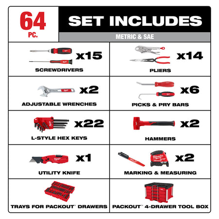 MILWAUKEE 48-22-9493 64pc Hand Tool Set