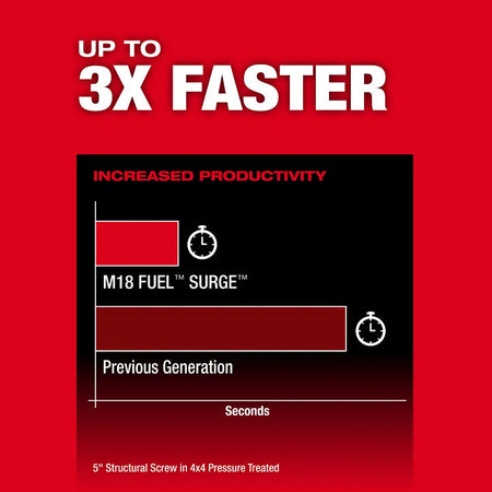 MILWAUKEE 2761-22 - M18 FUEL™ SURGE™ 1/4" Hex Hydraulic Driver Kit MILWAUKEE