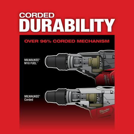 Milwaukee 2717-20 - M18 FUEL™ 1-9/16 in. SDS-Max Rotary Hammer - Wise Line Tools