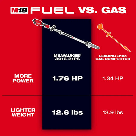 Milwaukee 3016-21PS - M18 FUEL™ Pole Saw w/ QUIK-LOK™ Kit - Wise Line Tools