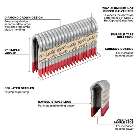 Milwaukee MPU2-960 - 2 Inch 9 Gauge Galvanized Staples - Wise Line Tools