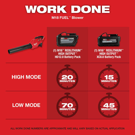 Milwaukee 2724-20 M18 FUEL™ Blower - feature callout