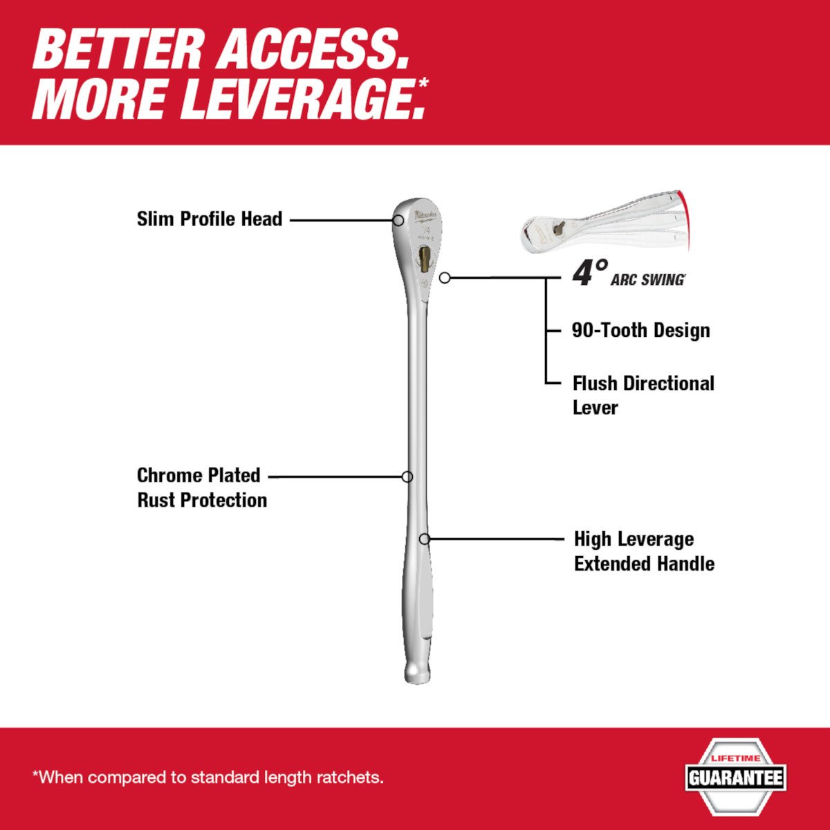 Milwaukee 48-22-9005 1/4" Drive 9" Ratchet - feature callout