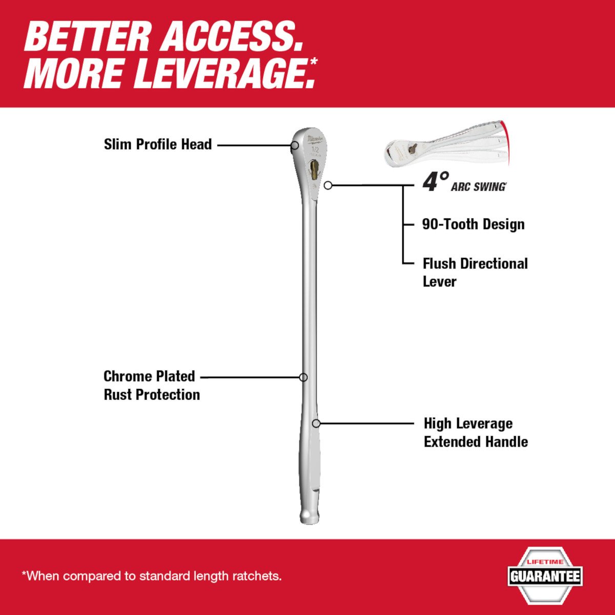 Milwaukee 48-22-9050 1/2" Drive 18" Ratchet - feature callout