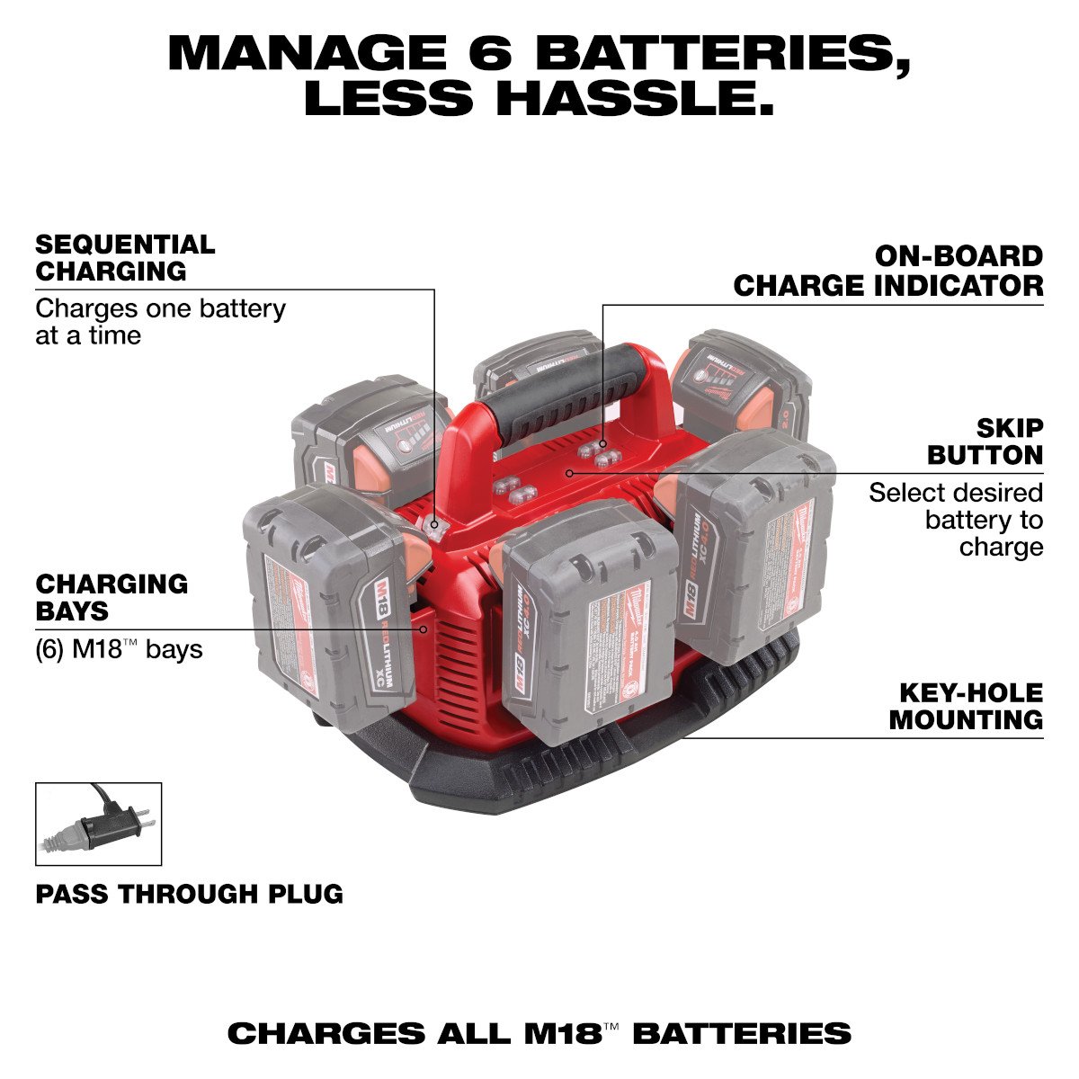 Milwaukee 48-59-1806 M18™ Six-Pack Sequential Charger - feature callout