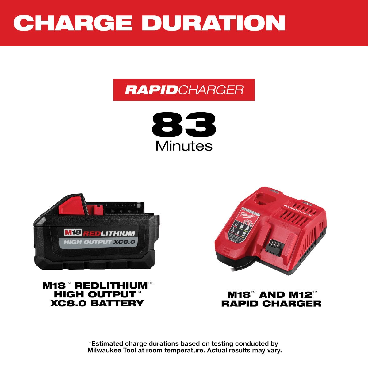 Milwaukee 48-59-1880 M18™ REDLITHIUM™ HIGH OUTPUT™ XC8.0 Starter Kit - feature callout