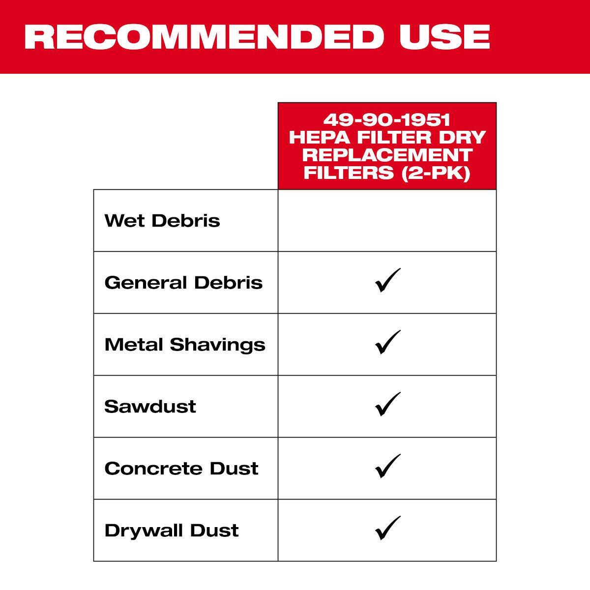Milwaukee 49-90-1951 HEPA Dry Filter Kit (2-Pack) - M18™ Compact Vacuum - feature callout