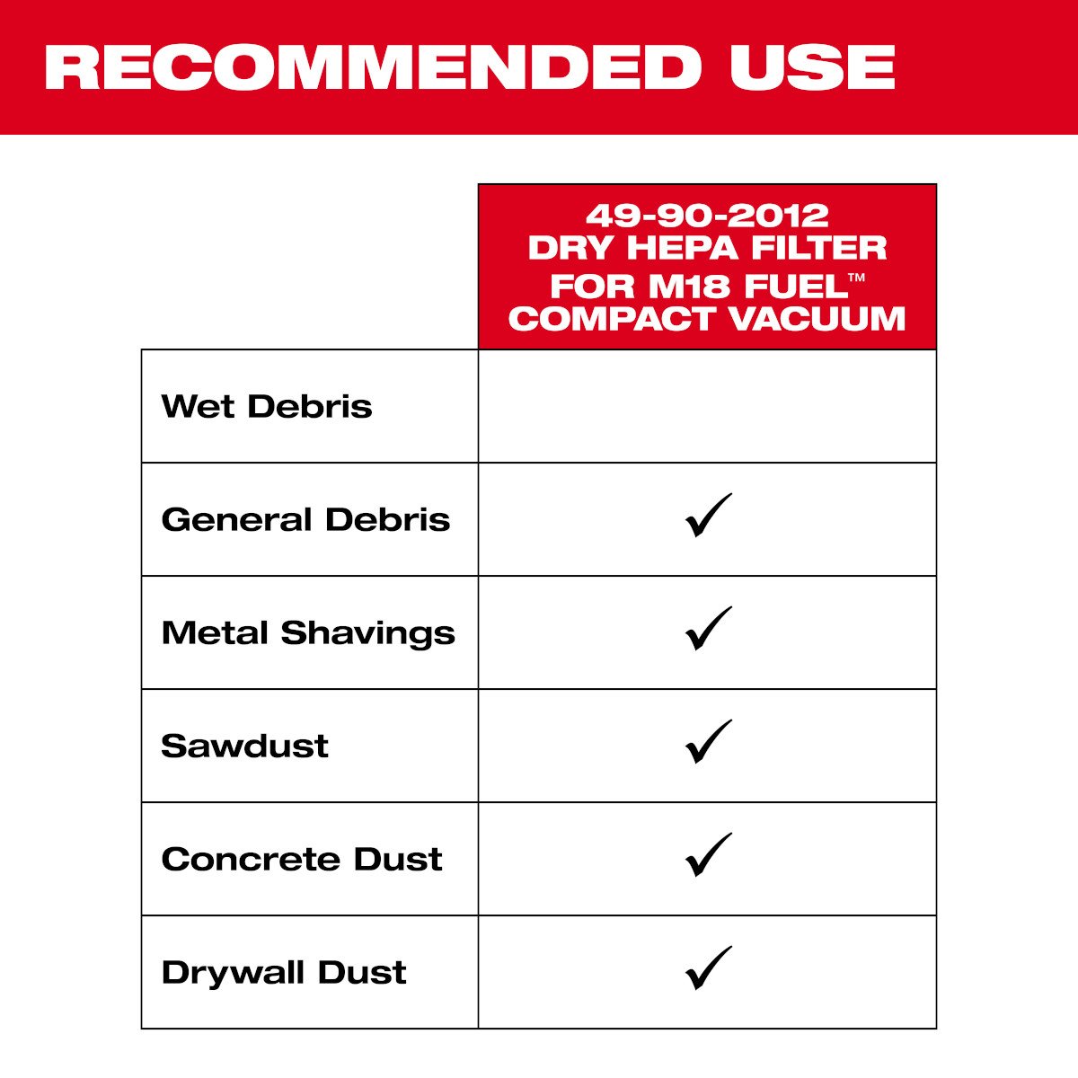 Milwaukee 49-90-2012 M18 FUEL™ Compact Vacuum Filter - feature callout