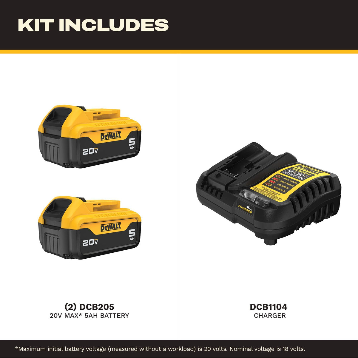 DEWALT DCB205-2C 20V MAX* 5Ah Battery Kit - feature callout