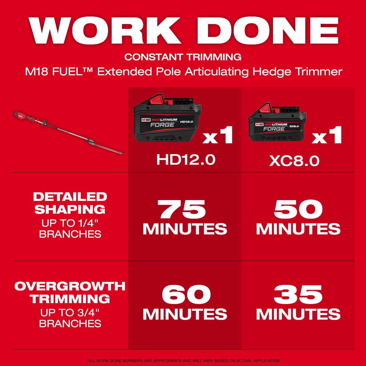 Milwaukee 3035-21 M18 FUEL™ Extended Pole Articulating Hedge Trimmer Kit - feature callout