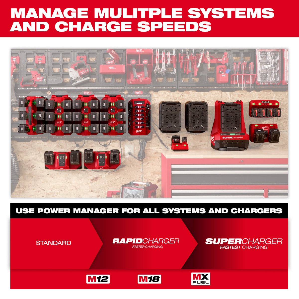 Milwaukee 3333-20A Power Manager – 20 Amp Circuit - feature callout