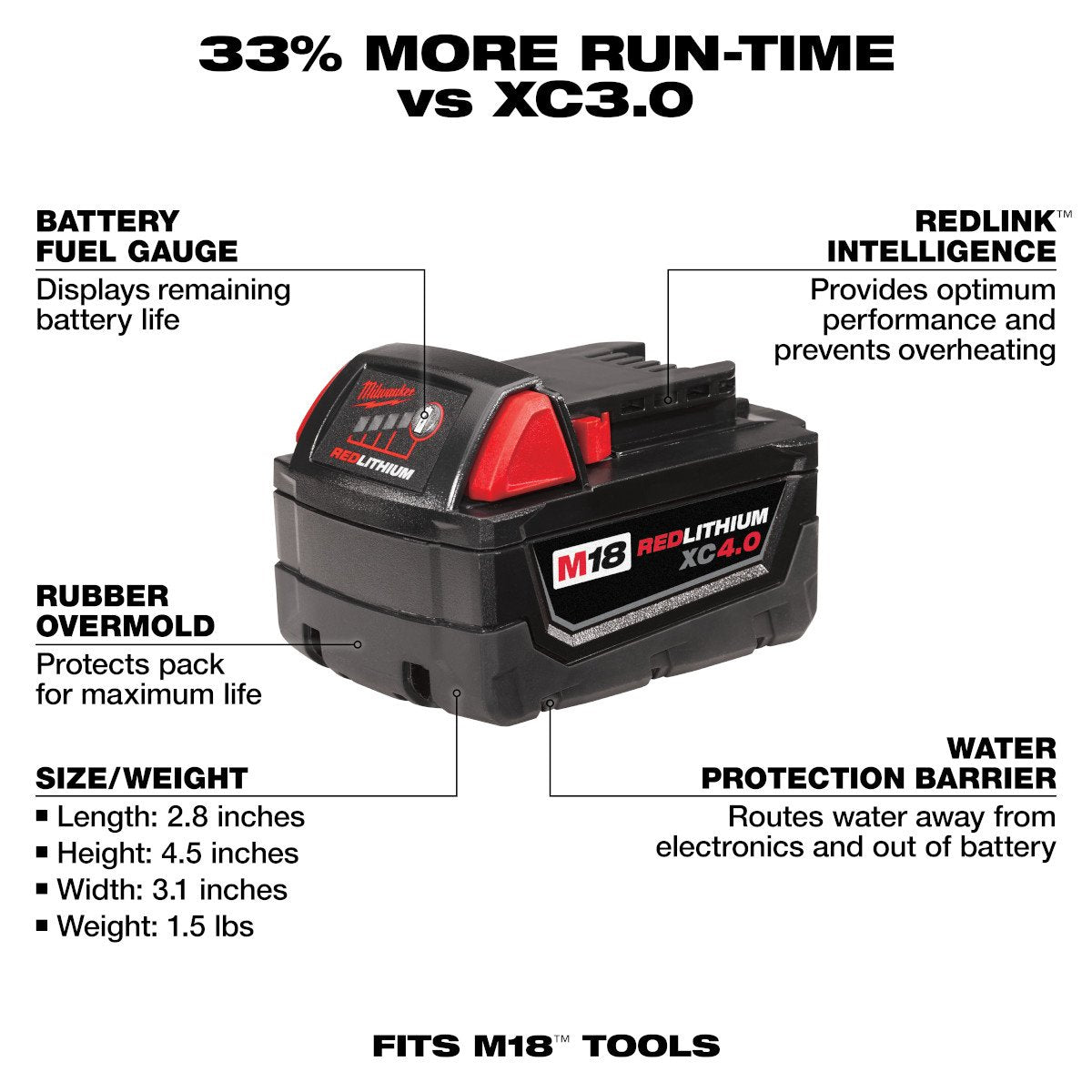 Milwaukee 48-11-1840 M18™ REDLITHIUM™ XC 4.0Ah Extended Capacity Battery Pack - feature callout