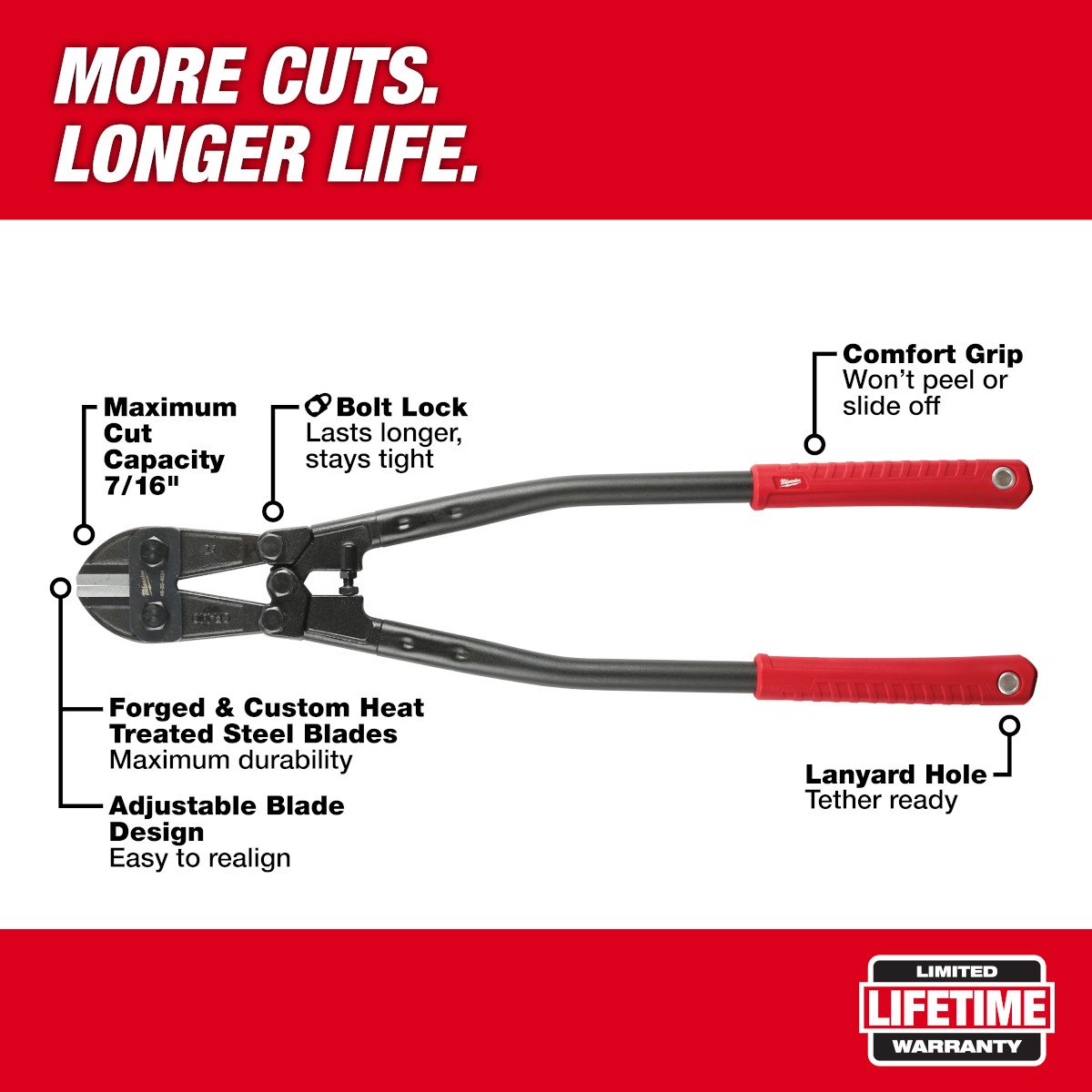 Milwaukee 48-22-4024 24 in. Bolt Cutter - feature callout