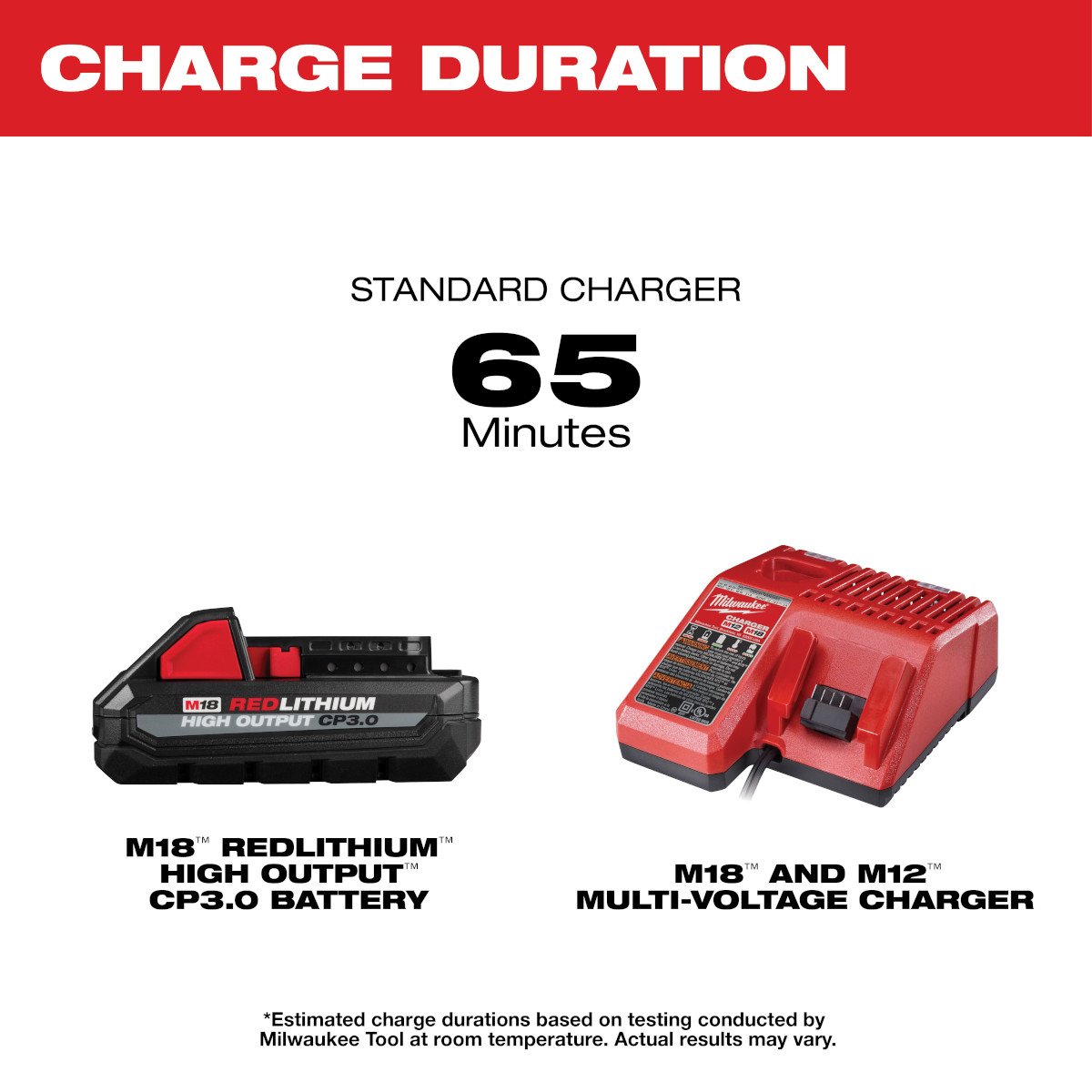 Milwaukee 48-59-1835 M18™ REDLITHIUM™ HIGH OUTPUT™ CP3.0 Starter Kit - feature callout