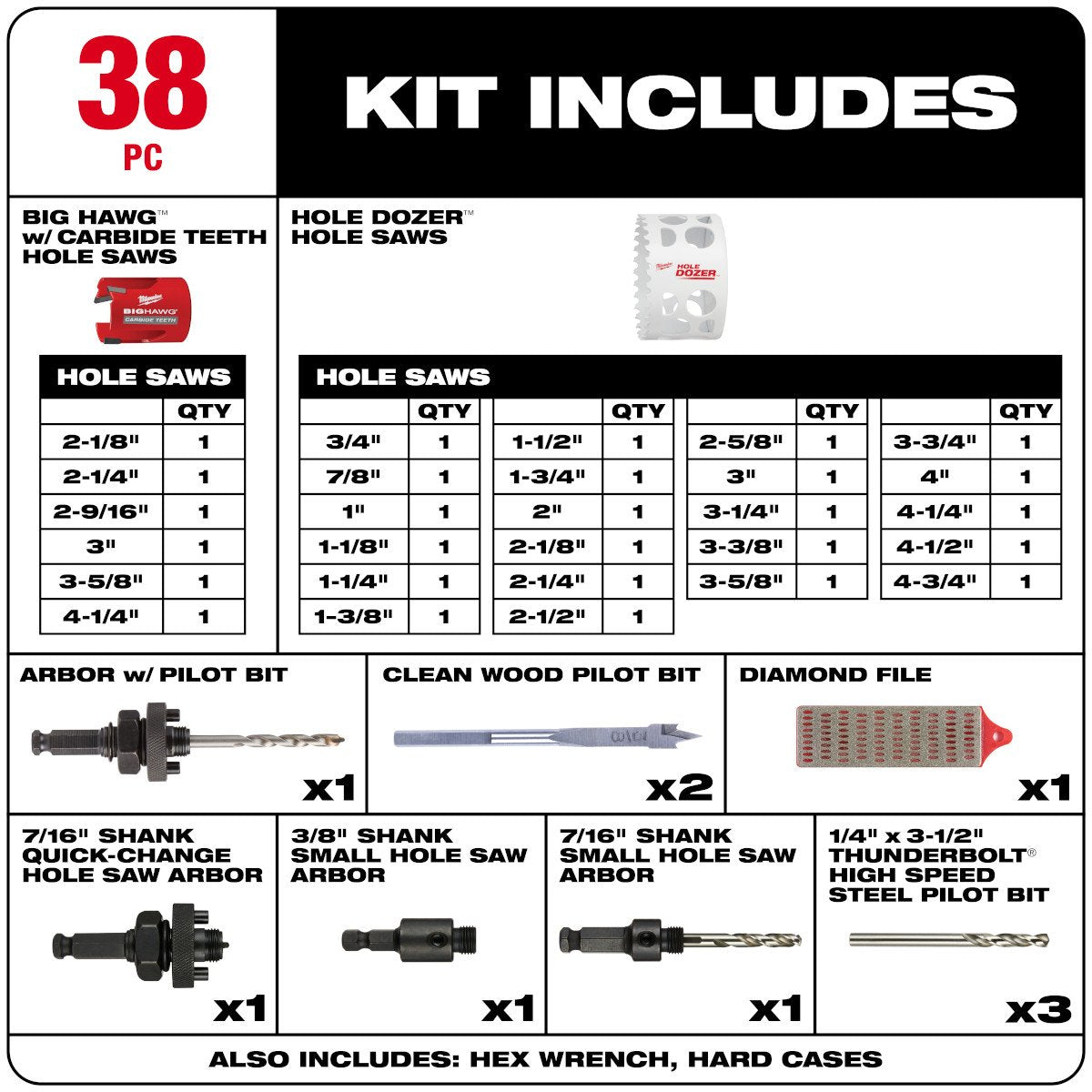 Milwaukee 49-22-4185 HOLE DOZER™ General-Purpose Hole Saw Kit - 28PC - feature callout