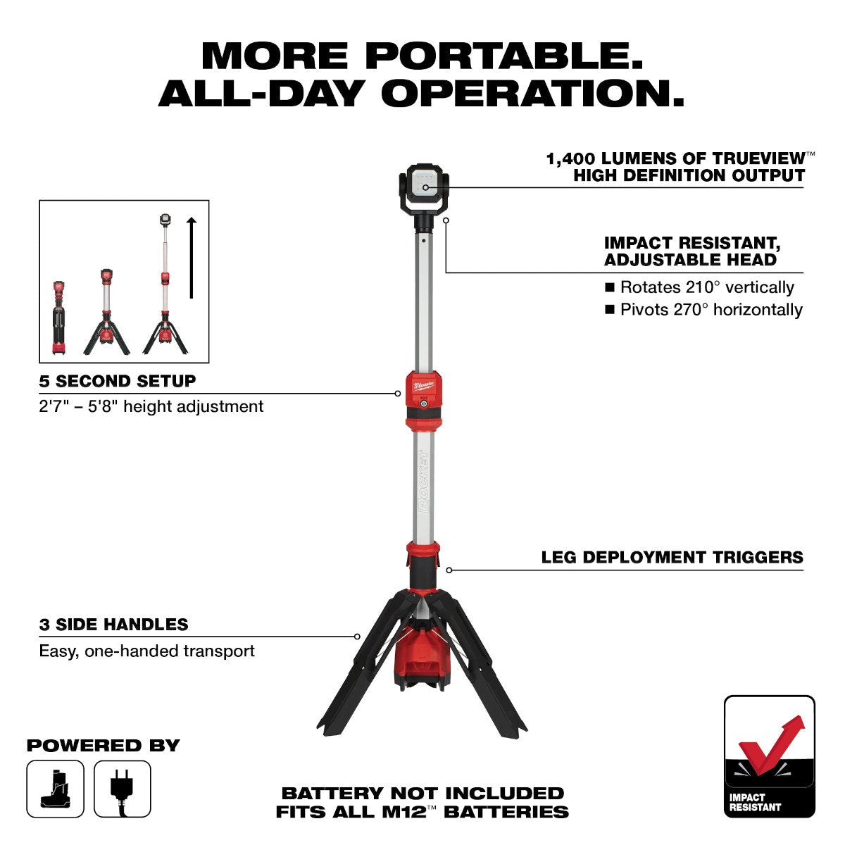 Milwaukee 2132-20 M12™ ROCKET™ Dual Power Tower Light - feature callout