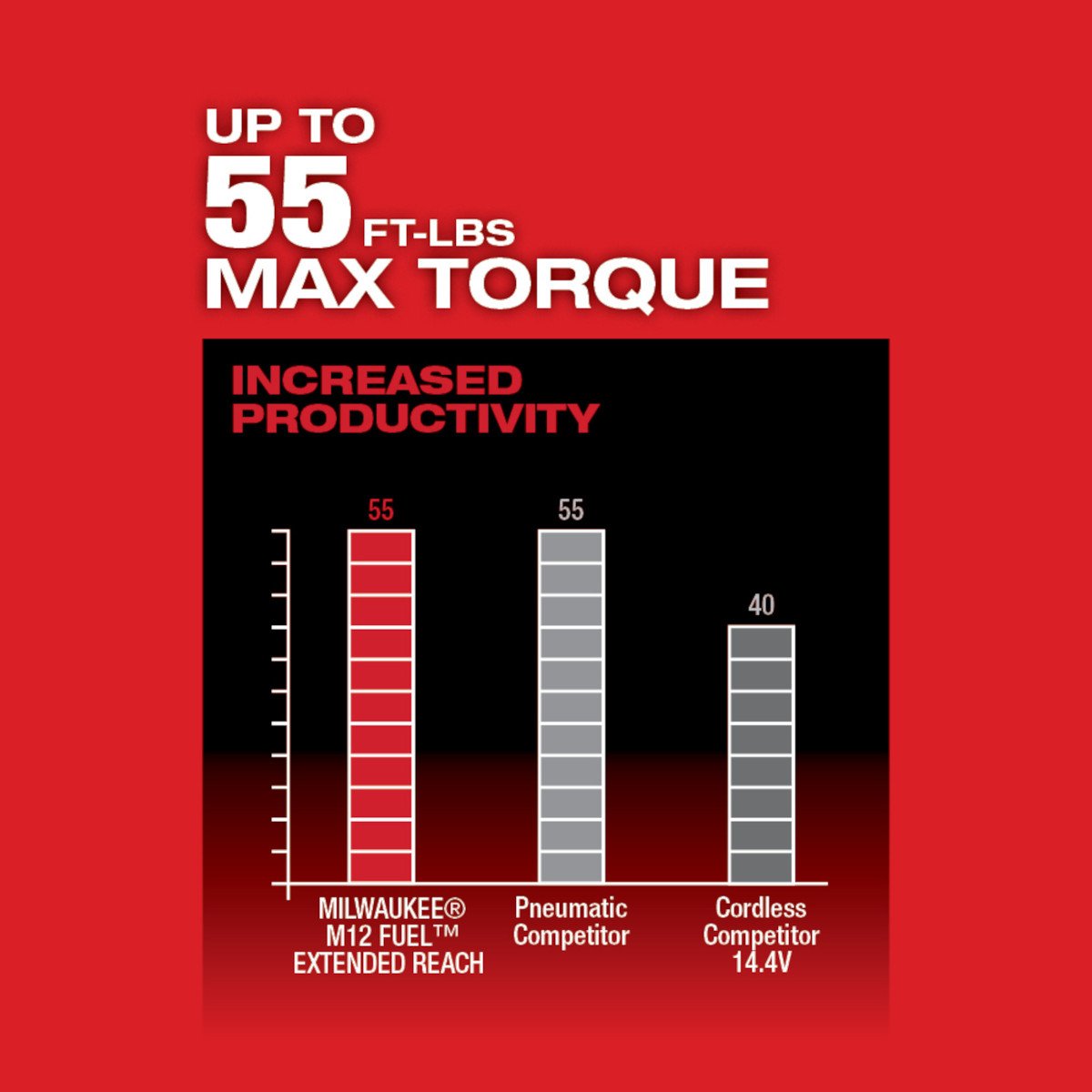 Milwaukee 2560-20 M12 FUEL™ 3/8 in. Extended Reach Ratchet - feature callout