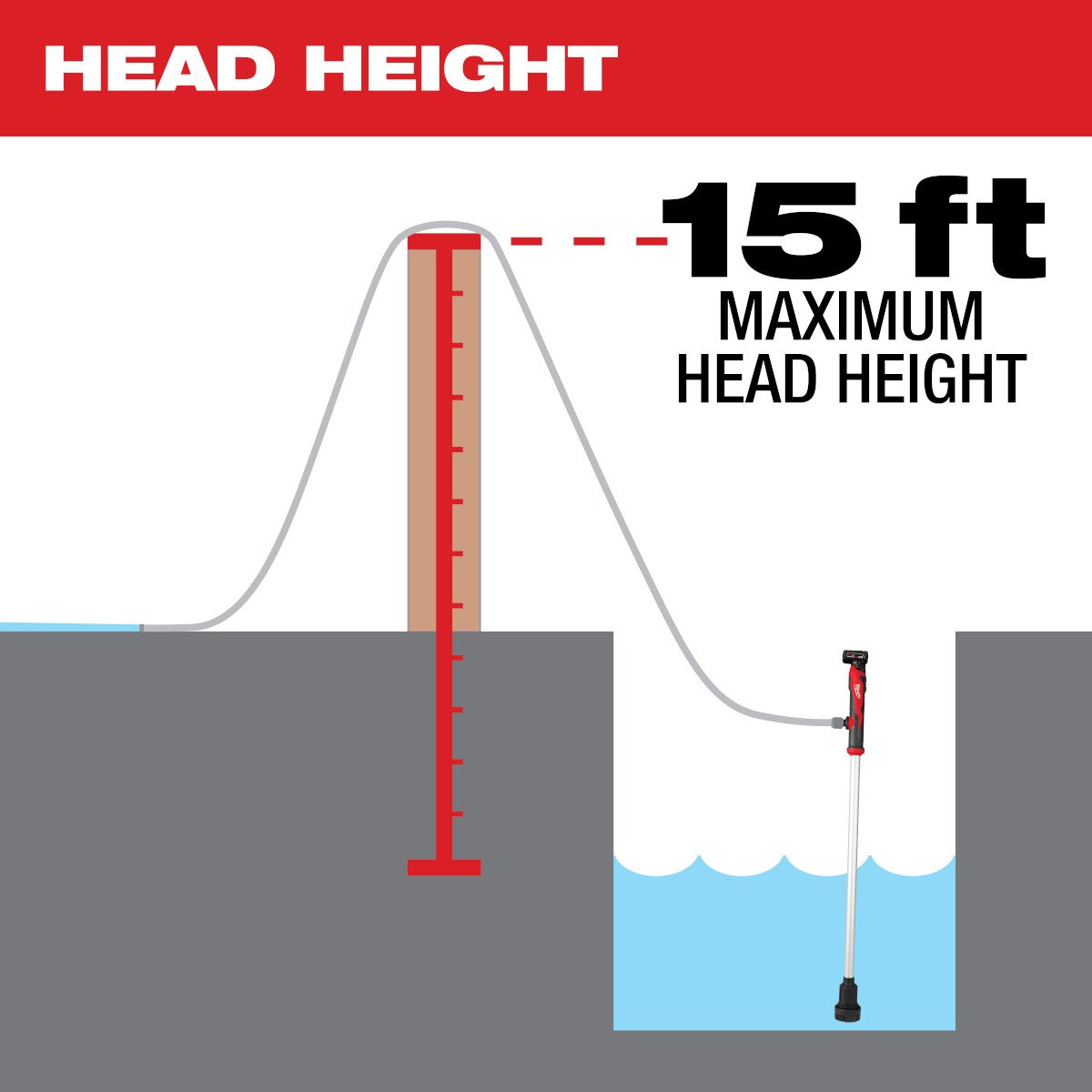 Milwaukee 2579-20 M12™ Stick Transfer Pump - feature callout