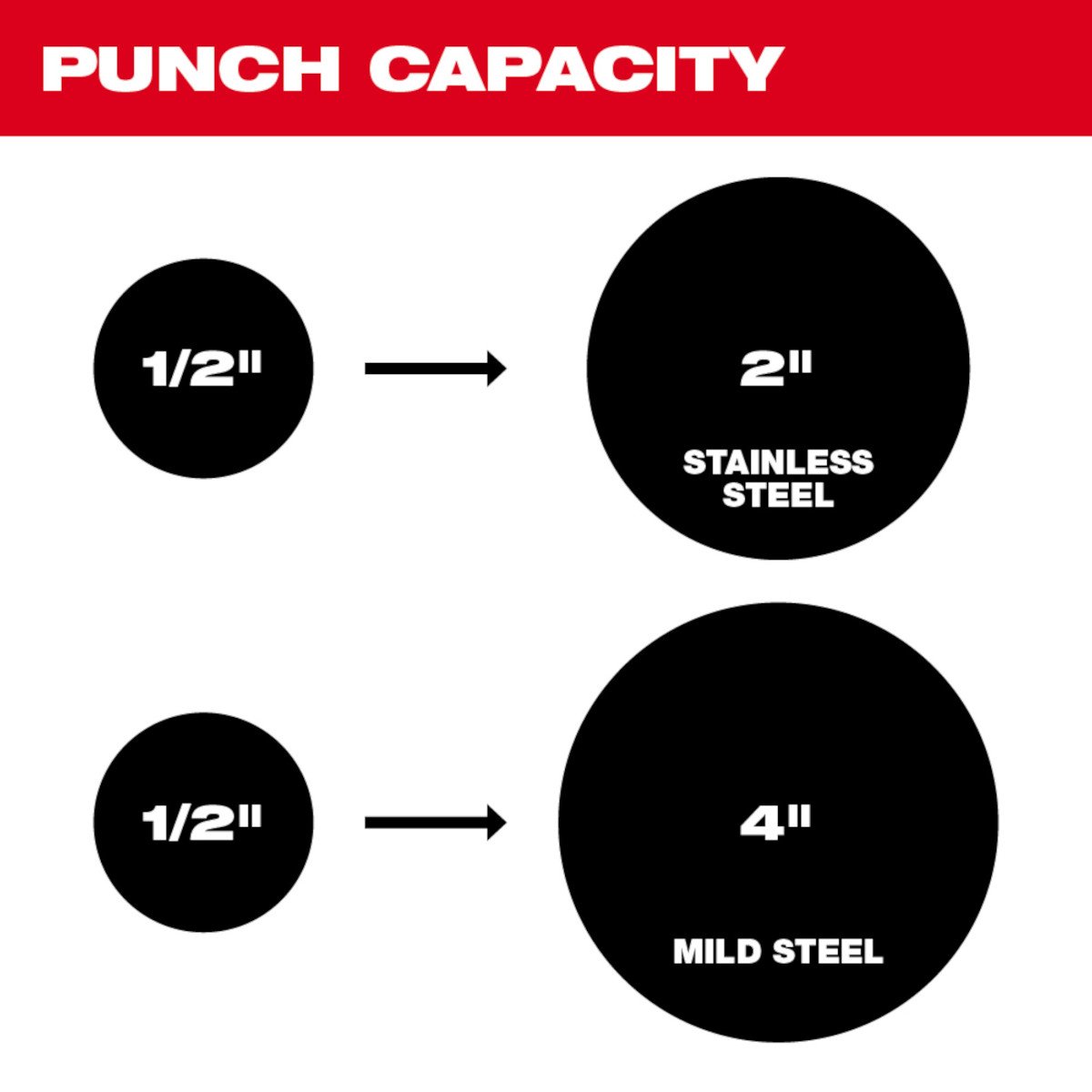 Milwaukee 2677-23 M18 FORCE LOGIC 6T Knockout Tool 1/2" - 4" Kit (Special order item) - feature callout