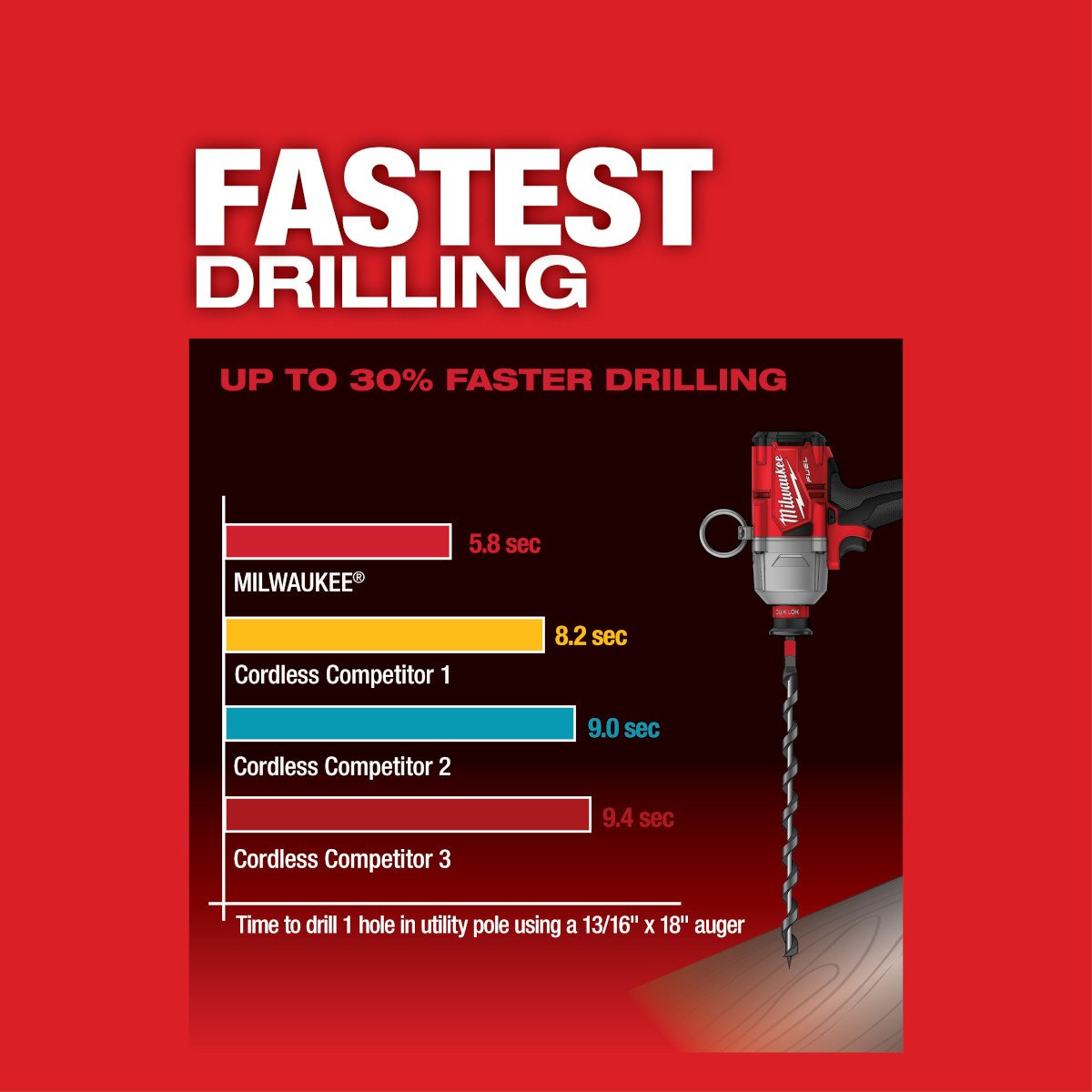 Milwaukee 2865-20 M18 FUEL™ 7/16 in. Hex Utility HTIW w/ ONE-KEY™ - feature callout