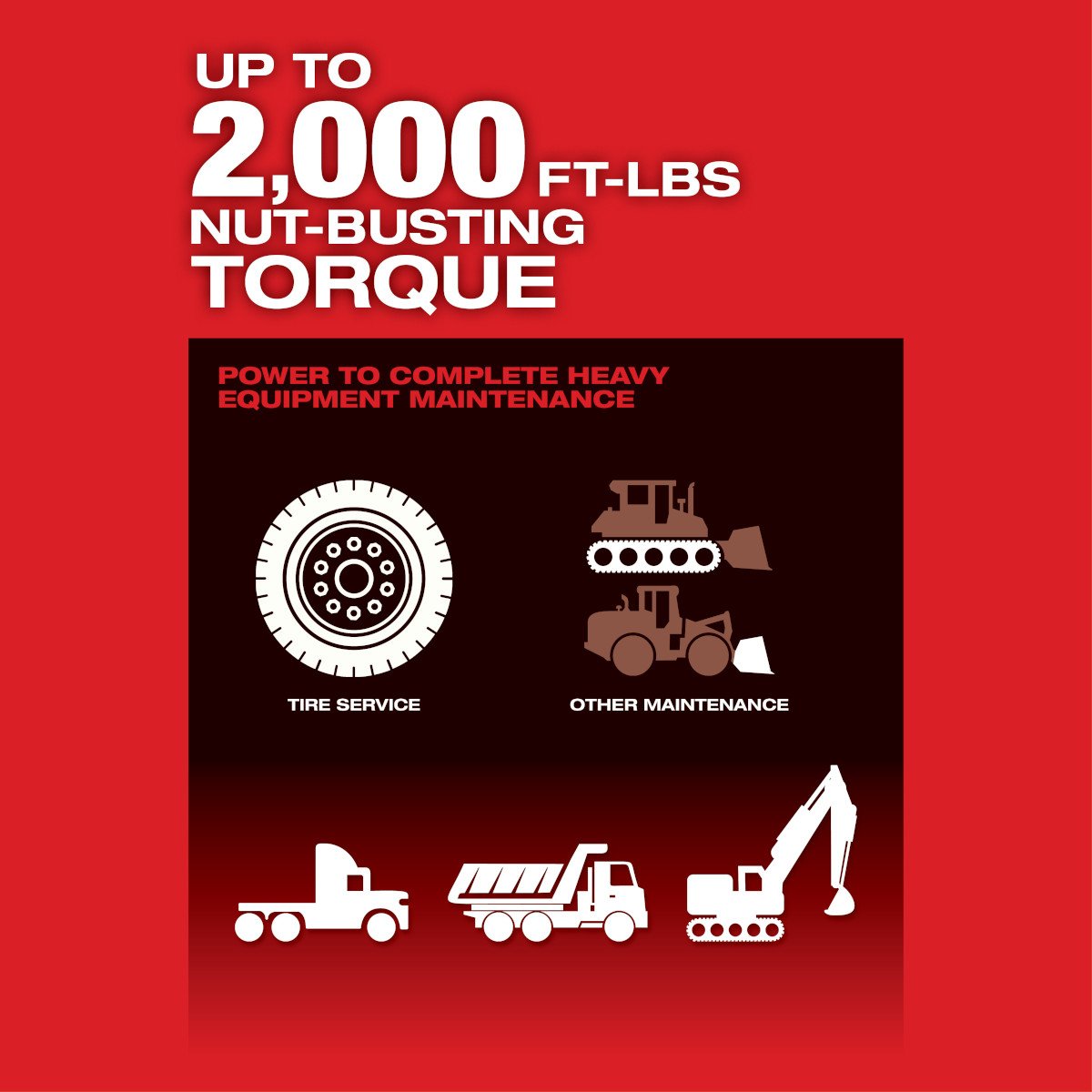 Milwaukee 2869-20 M18 FUEL™ 1 in. D-Handle Ext Anvil High Torque Impact Wrench w/ ONE-KEY™ - feature callout