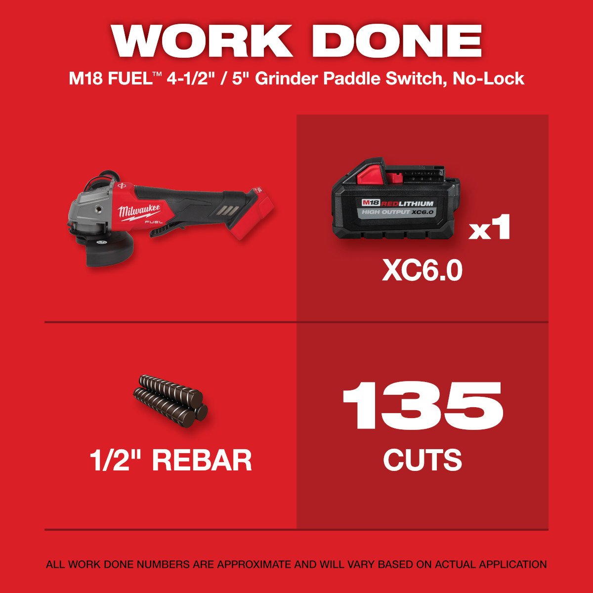 Milwaukee 2880-20 M18 FUEL™ 4-1/2" / 5" Grinder Paddle Switch, No-Lock - feature callout