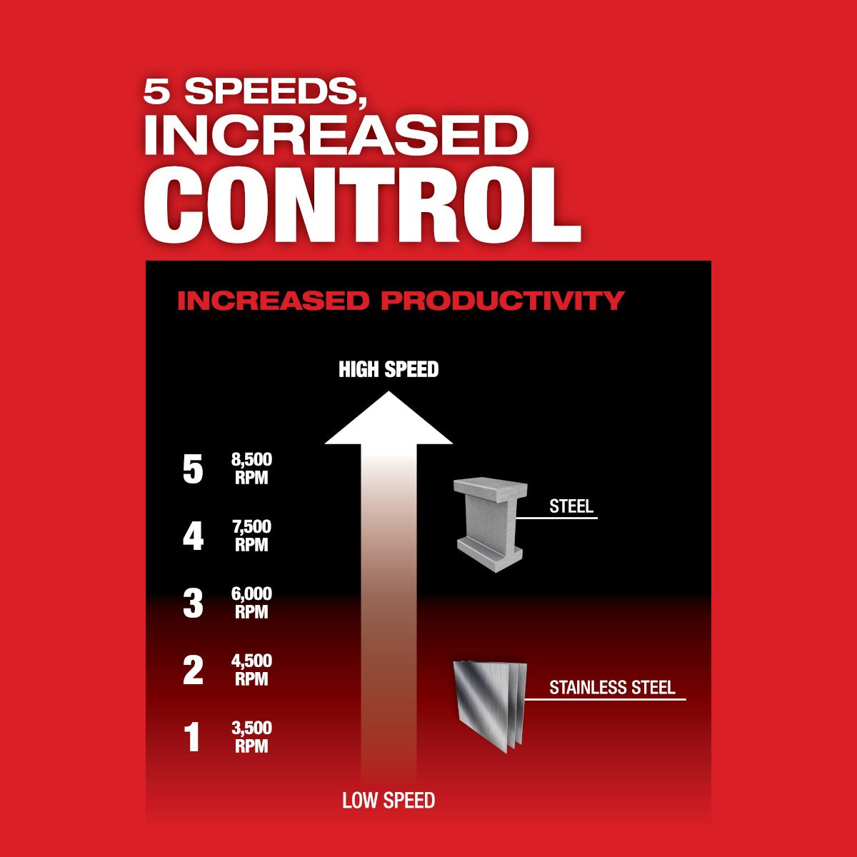 Milwaukee 2889-20 M18 FUEL™ 4-1/2" / 5" Variable Speed Braking Grinder, Slide Switch Lock-On - feature callout