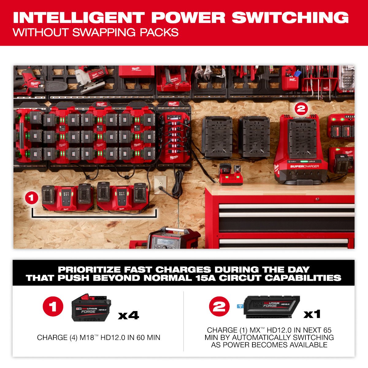 Milwaukee 3333-20A Power Manager – 20 Amp Circuit - feature callout