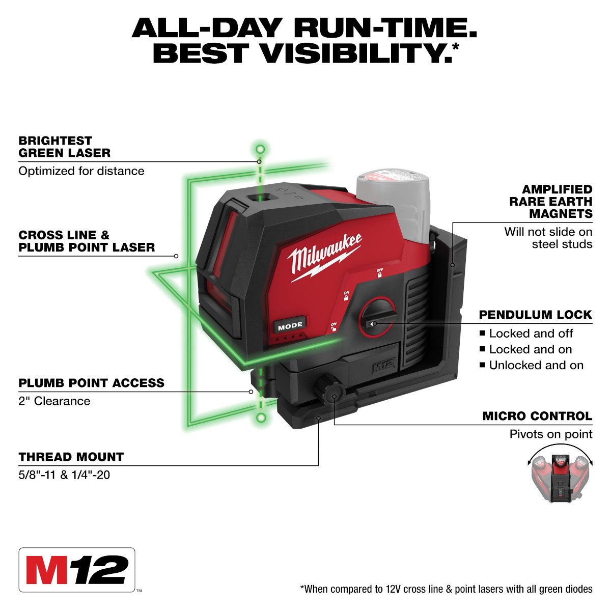 Milwaukee 3622-20 M12™ Green Cross Line & Plumb Points Laser - feature callout