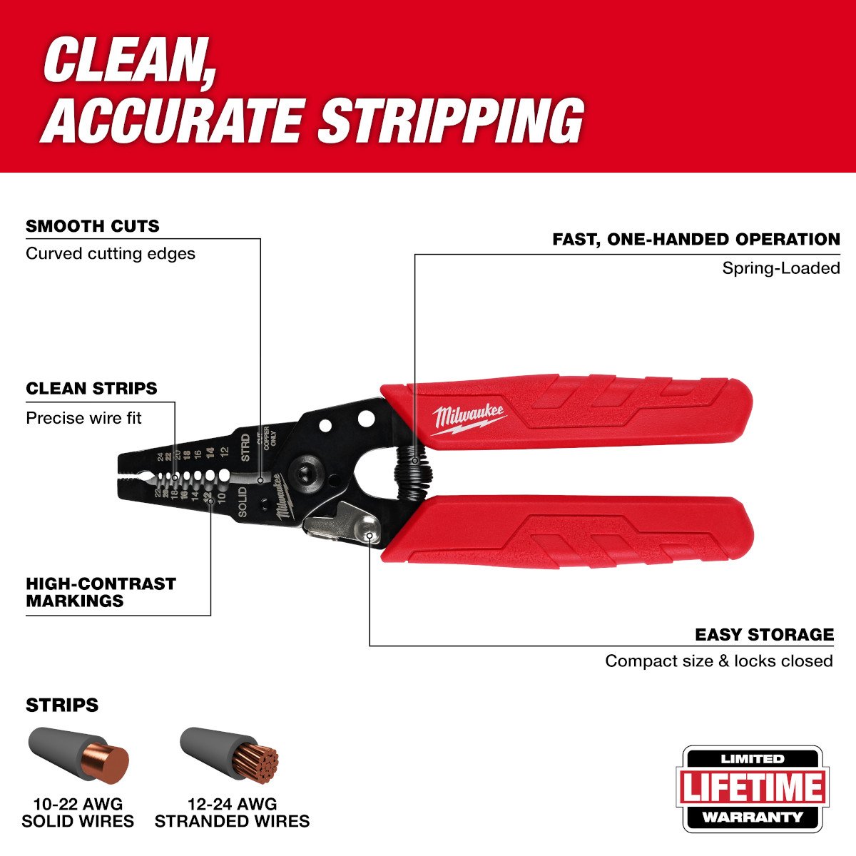 Milwaukee 48-22-3044 10-24 AWG Compact Comfort Grip Wire Stripper & Cutter - feature callout
