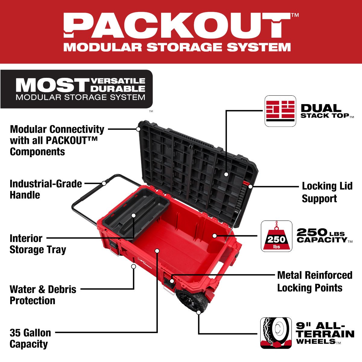 Milwaukee 48-22-8428 PACKOUT™ Rolling Tool Chest - feature callout