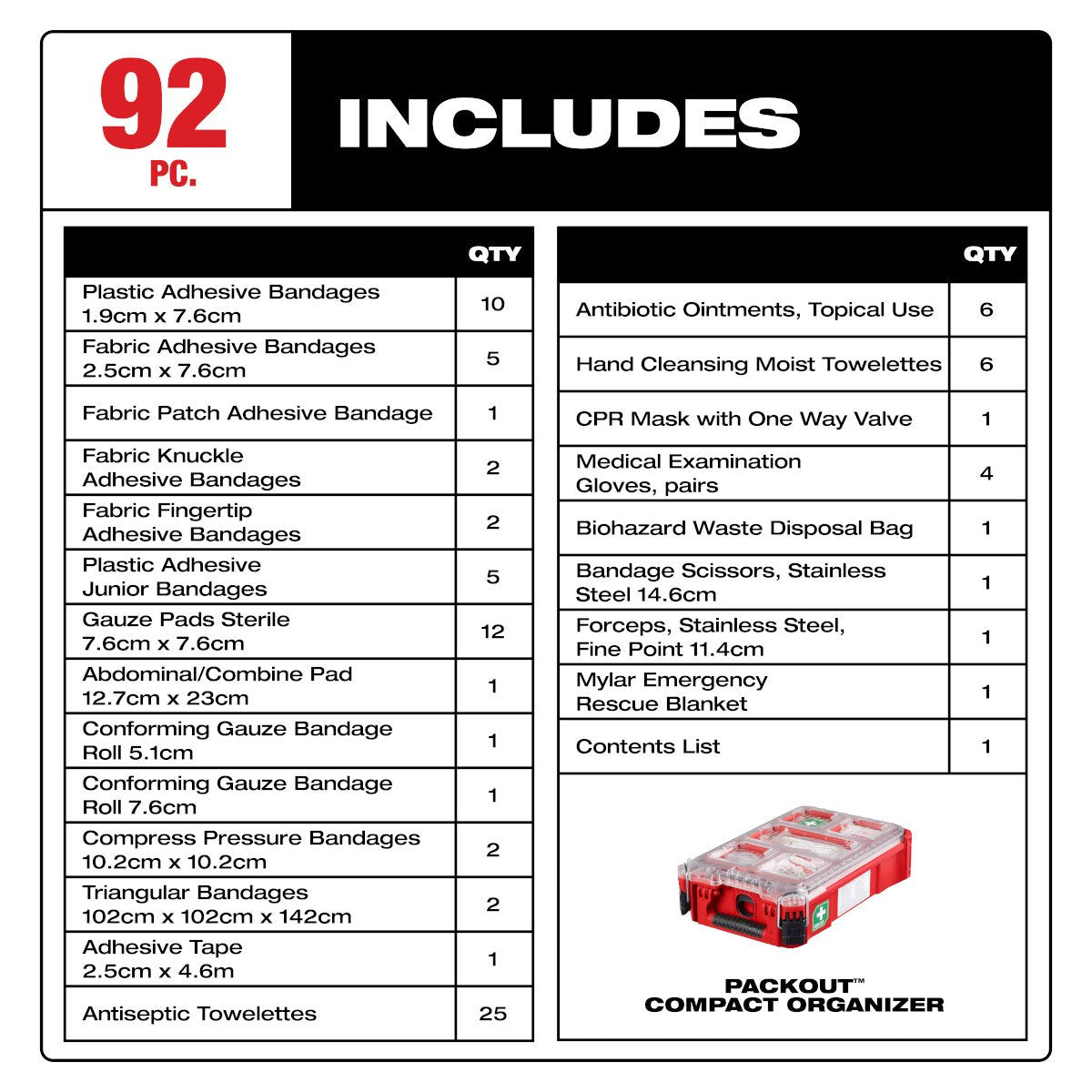 Milwaukee 48-73-8435N PACKOUT™ First Aid Kit TYPE II - feature callout
