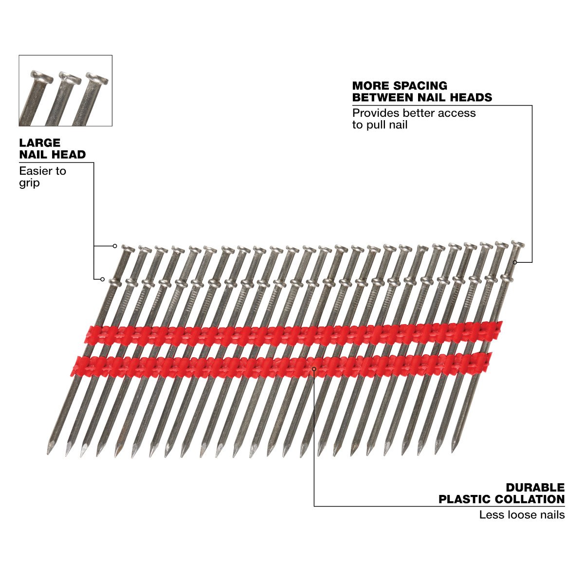 Milwaukee MDP16D-2000 16D 3” x .131” Collated Duplex Nails - feature callout