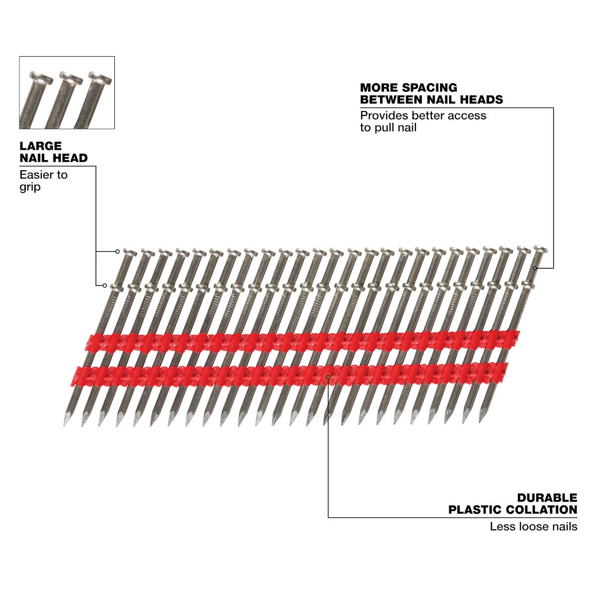 Milwaukee MDP8D-2000 8D 2-1/4” x .131” Collated Duplex Nails - feature callout