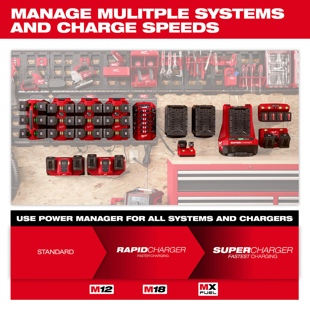 MILWAUKEE 3333-15A - Power Manager – 15 Amp Circuit