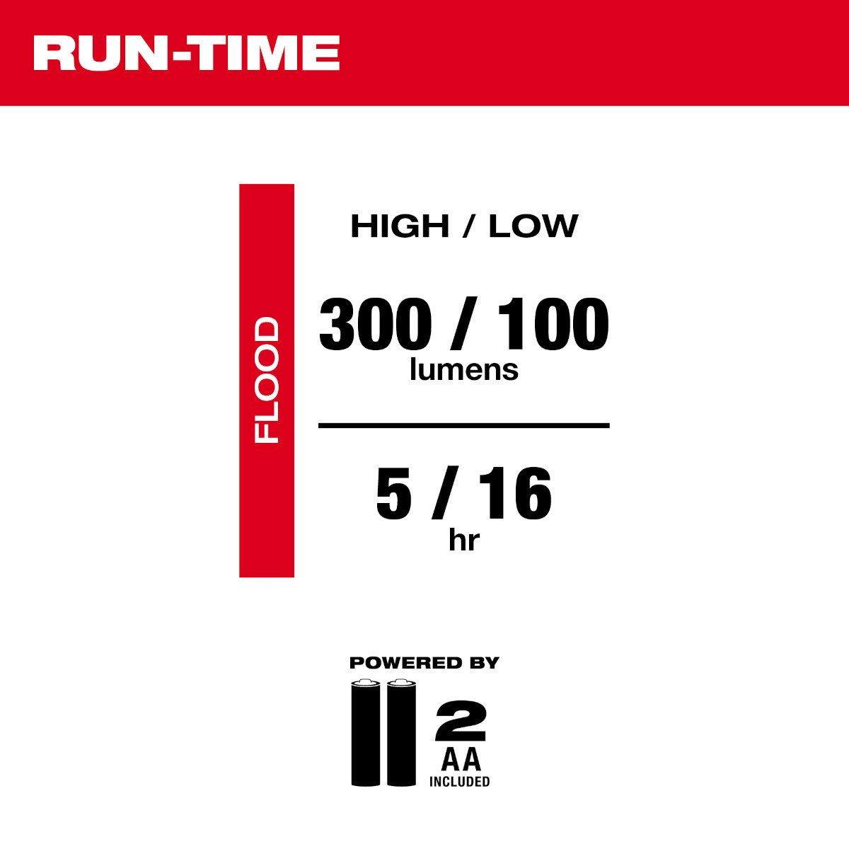 Milwaukee 2108 ROVER™ Magnetic Flood Light - feature callout
