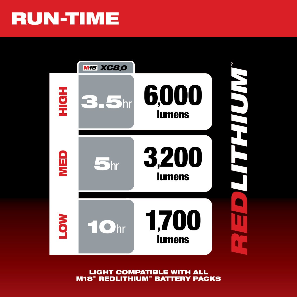 Milwaukee 2136-20 M18™ ROCKET™ Tower Light/Charger - feature callout