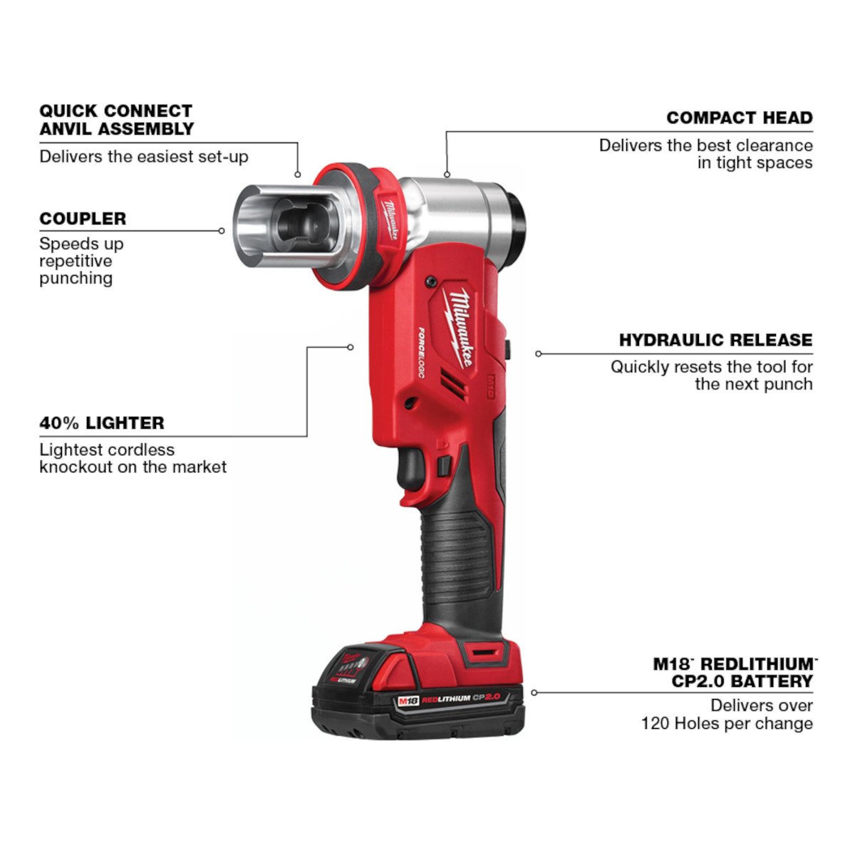 Milwaukee 2677-23 M18 FORCE LOGIC 6T Knockout Tool 1/2" - 4" Kit (Special order item) - feature callout