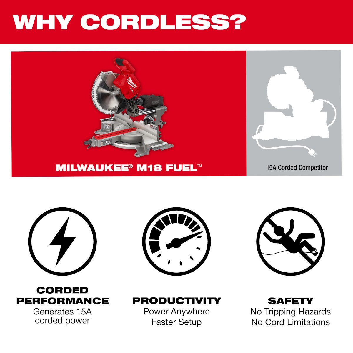 Milwaukee 2739-20 M18 FUEL™ 12 in. Dual Bevel Sliding Compound Miter Saw - feature callout