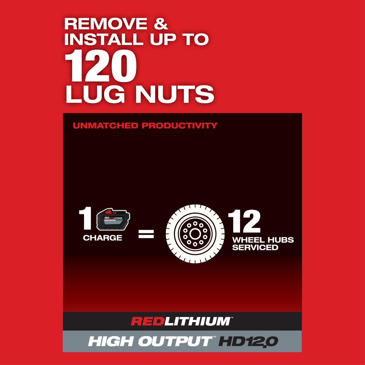 Milwaukee 2869-22HD M18 FUEL™ 1" D-Handle Ext. Anvil High Torque Impact Wrench w/ ONE-KEY™- Kit - feature callout
