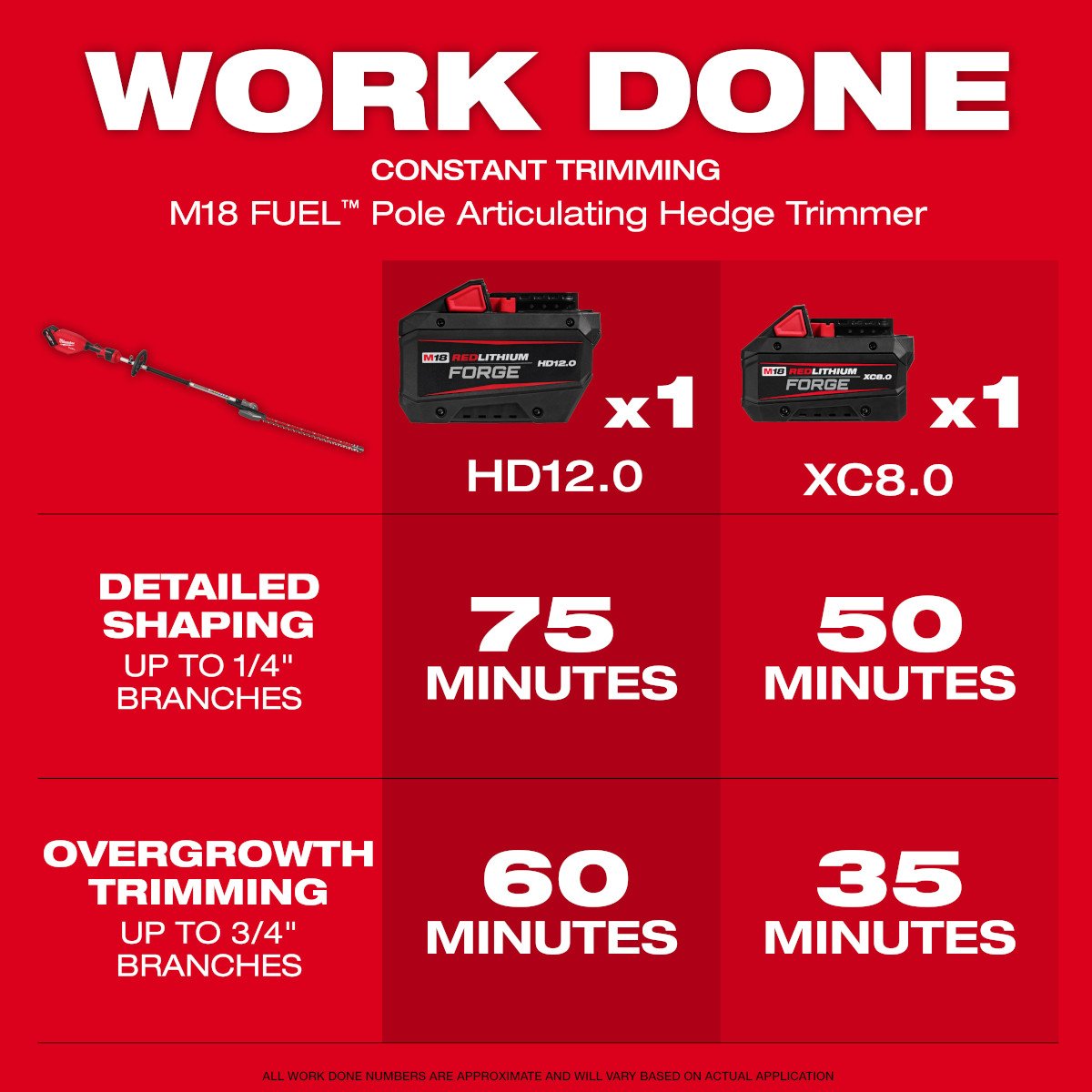 Milwaukee 3012-20 M18 FUEL™ Pole Articulating Hedge Trimmer - feature callout
