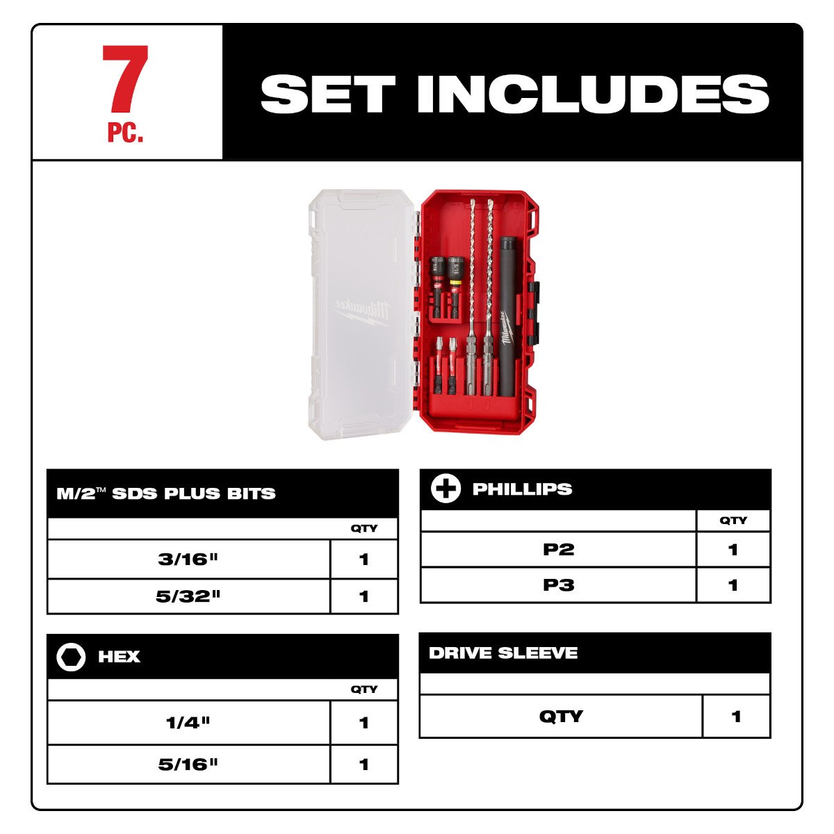 Milwaukee 48-20-7497 7pc. SDS Plus M/2™ 2-Cutter Concrete Screw Install Kit - feature callout
