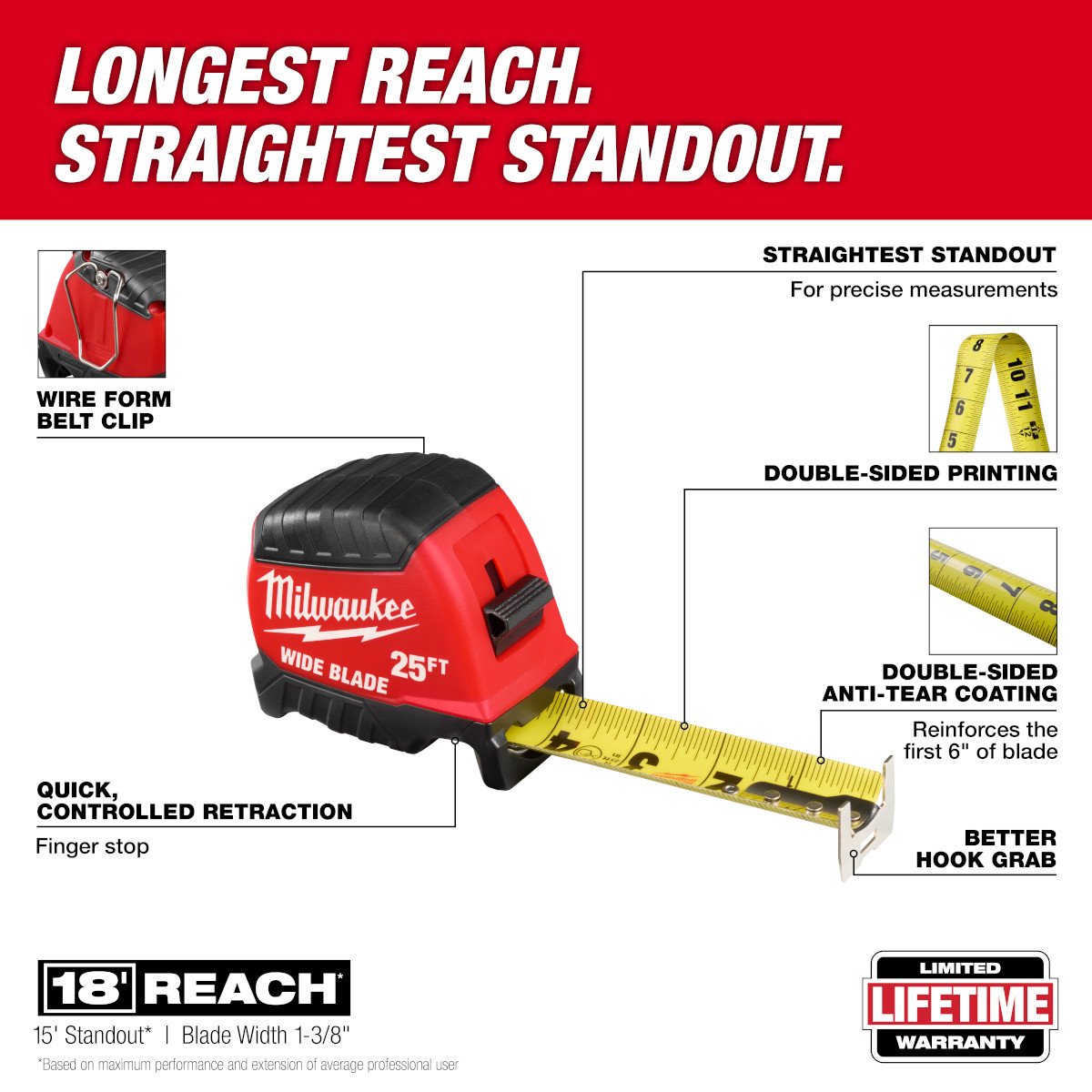 Milwaukee 48-22-1225 25ft Wide Blade Tape Measure - feature callout
