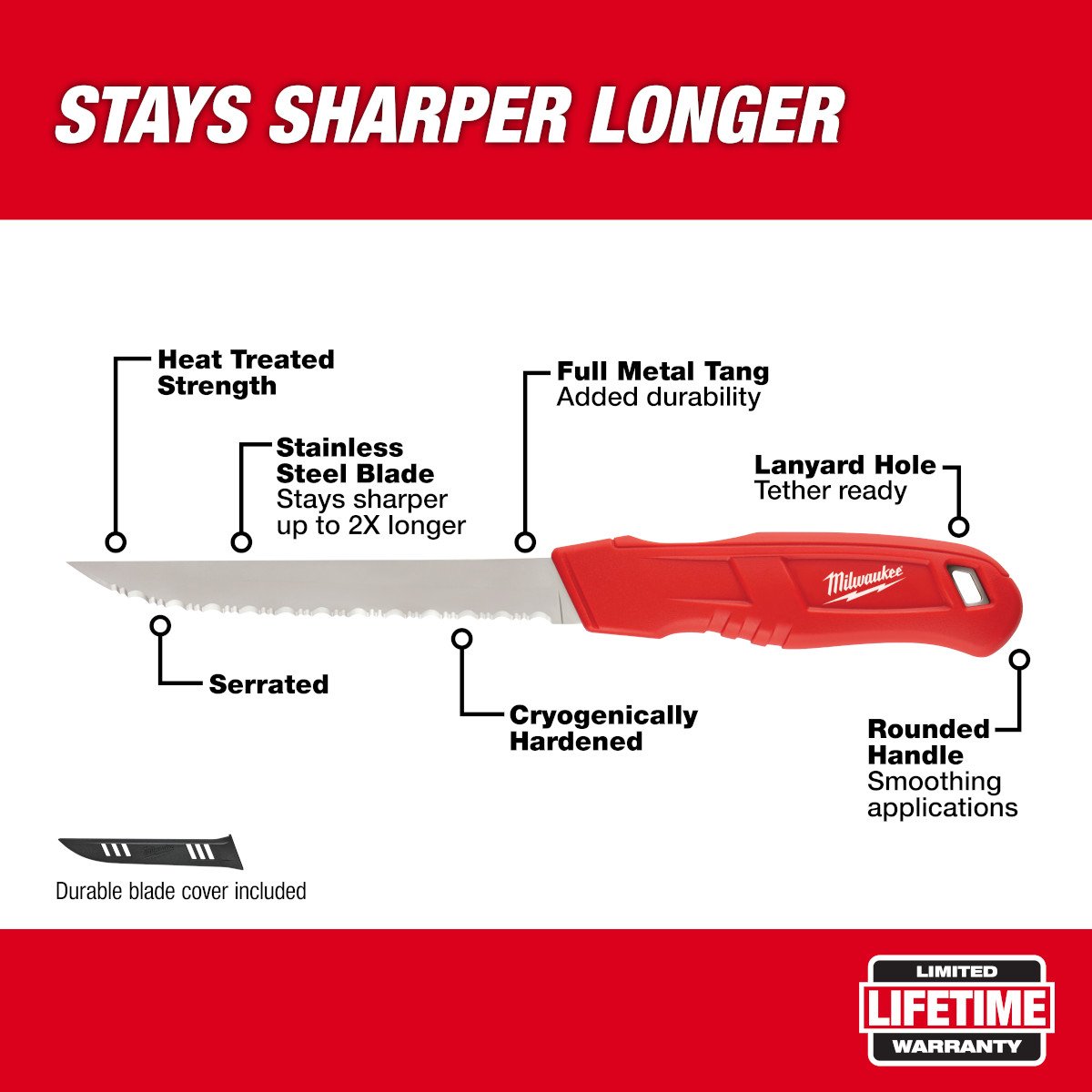 Milwaukee 48-22-1922 Serrated Insulation Knife - feature callout