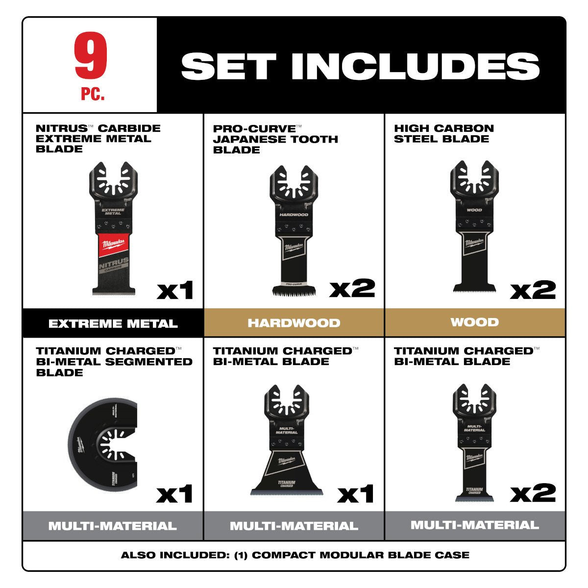 Milwaukee 49-10-9113 OPEN-LOK™ Multi-Tool Blade Variety Kit 9PC - feature callout
