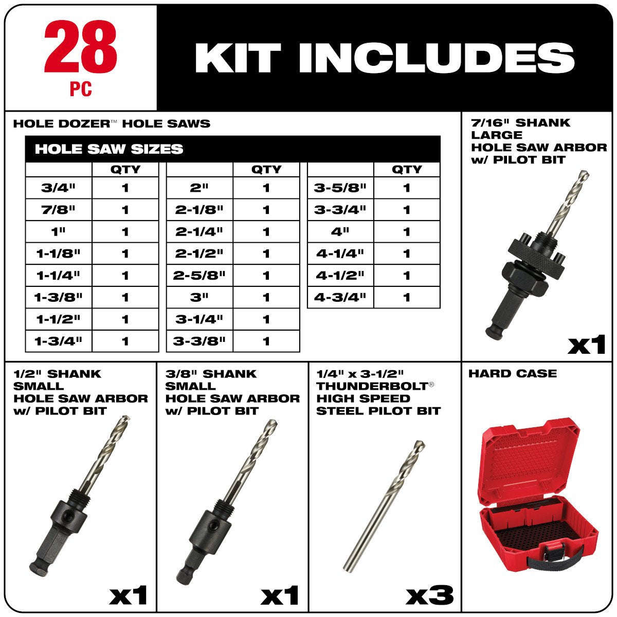 Milwaukee 49-22-4185 HOLE DOZER™ General-Purpose Hole Saw Kit - 28PC - feature callout