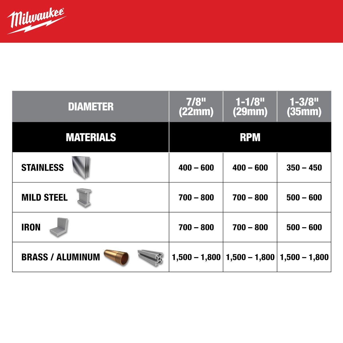 Milwaukee 49-22-8610 One-Piece Carbide Hole Cutter Set: 4PC - feature callout