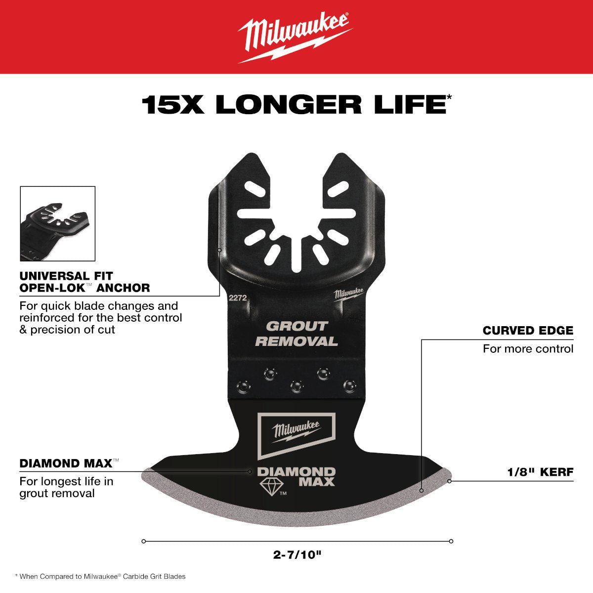 Milwaukee 49-25-2272 OPEN-LOK™ DIAMOND MAX™ Diamond Grit Grout Removal Multi-Tool Blade - feature callout